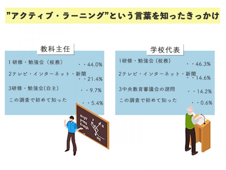 アクティブリカバリとパッシブリカバリ